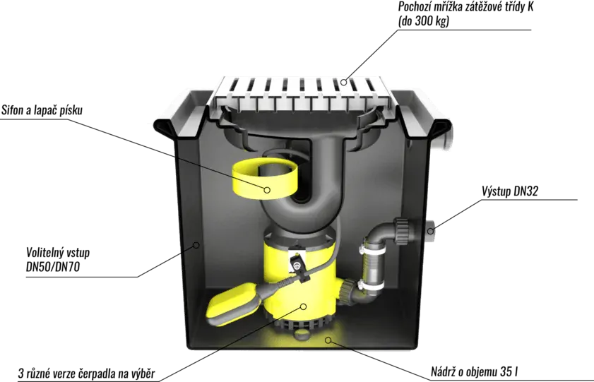 UFB 200/30 - podpodlahová přečerpávačka