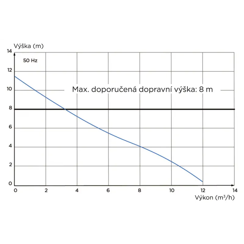 SFA Sanicom 1 N - přečerpávačka pro komerční prostory