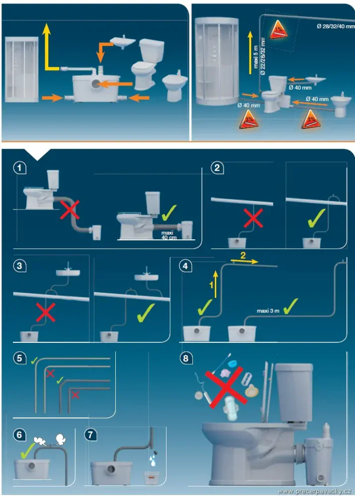 SFA Saniaccess 3 - přečerpávačka pro WC a koupelnu