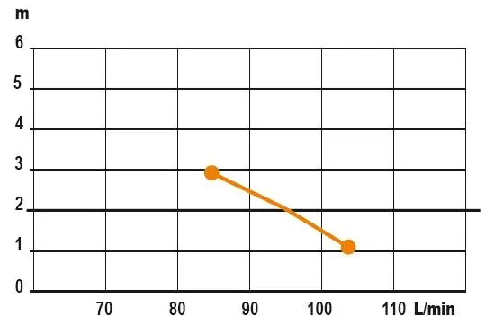 SFA Sanicompact Pro Eco Silence - WC s přečerpávačkou