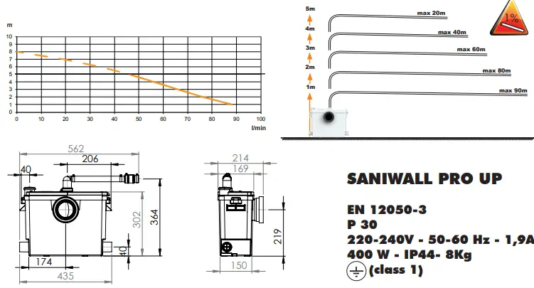 SFA Saniwall  Pro UP - modul pro závěsné WC s přečerpávačkou (verze obklad)