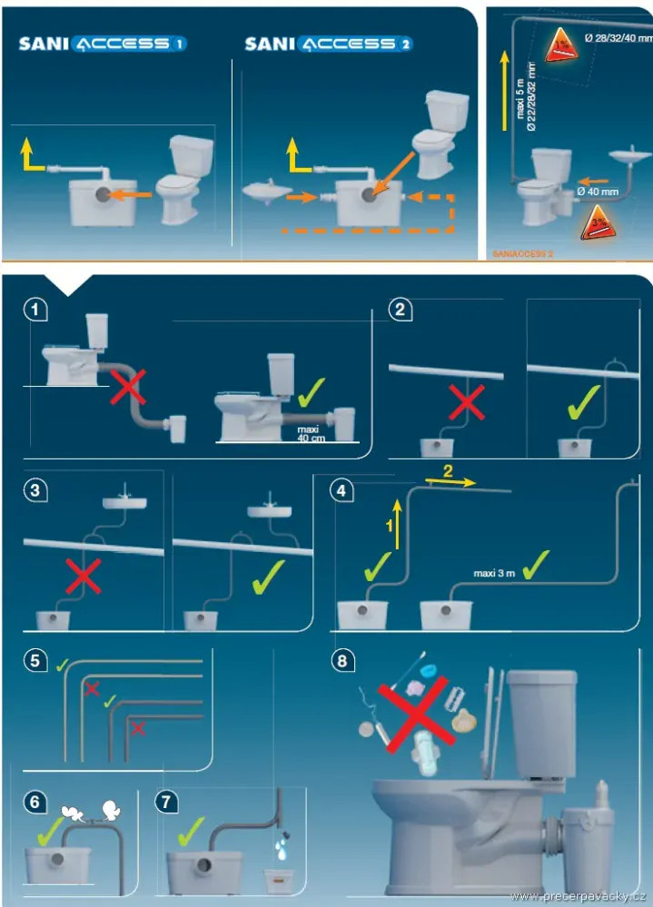 SFA Saniaccess 1 - přečerpávačka pro WC