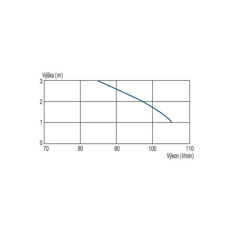 Sanicompact Comfort +