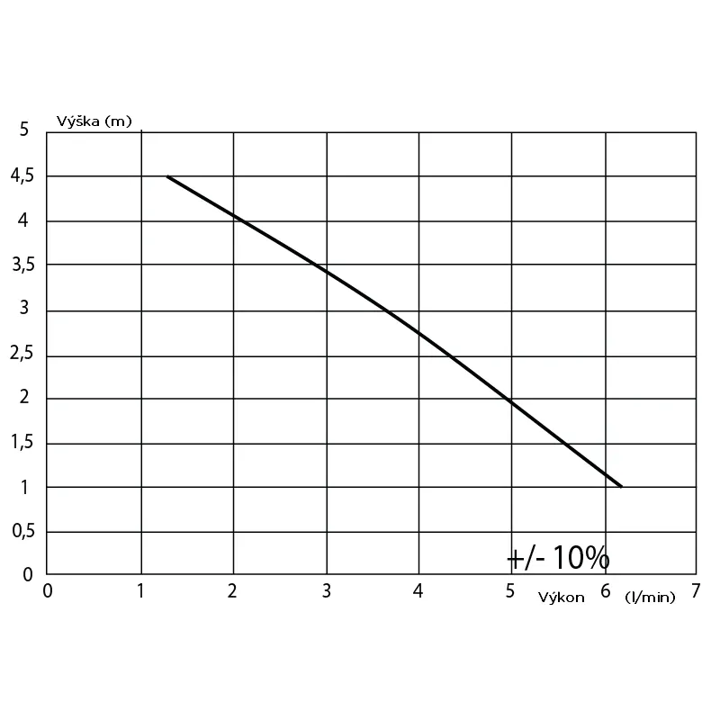 Sanicondens Pro N (V.02)