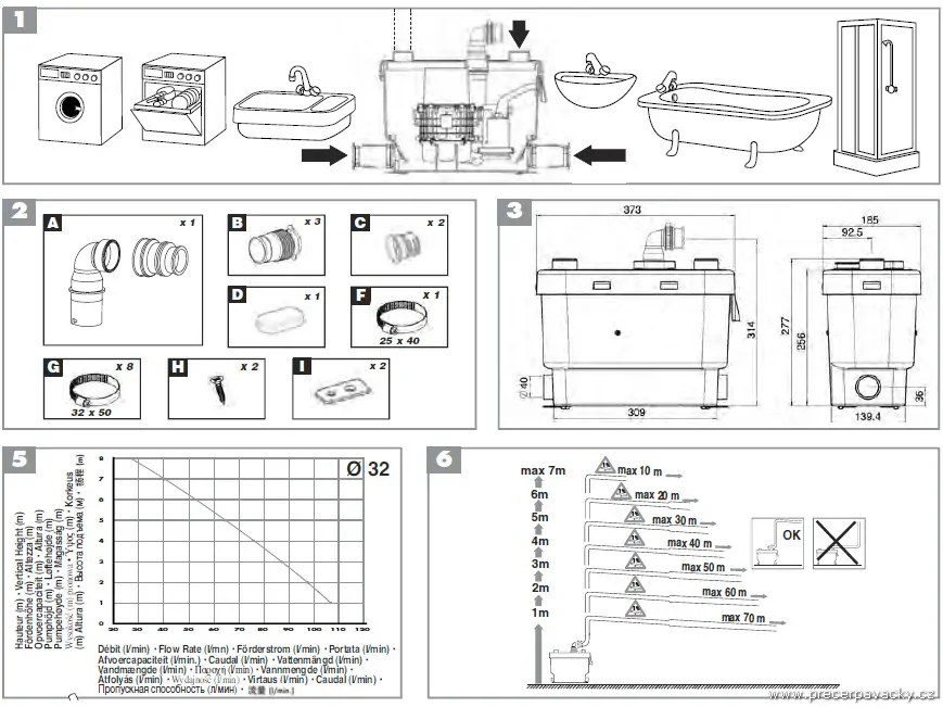 SFA Sanispeed Silence - přečerpávačka pro kuchyň, koupelnu